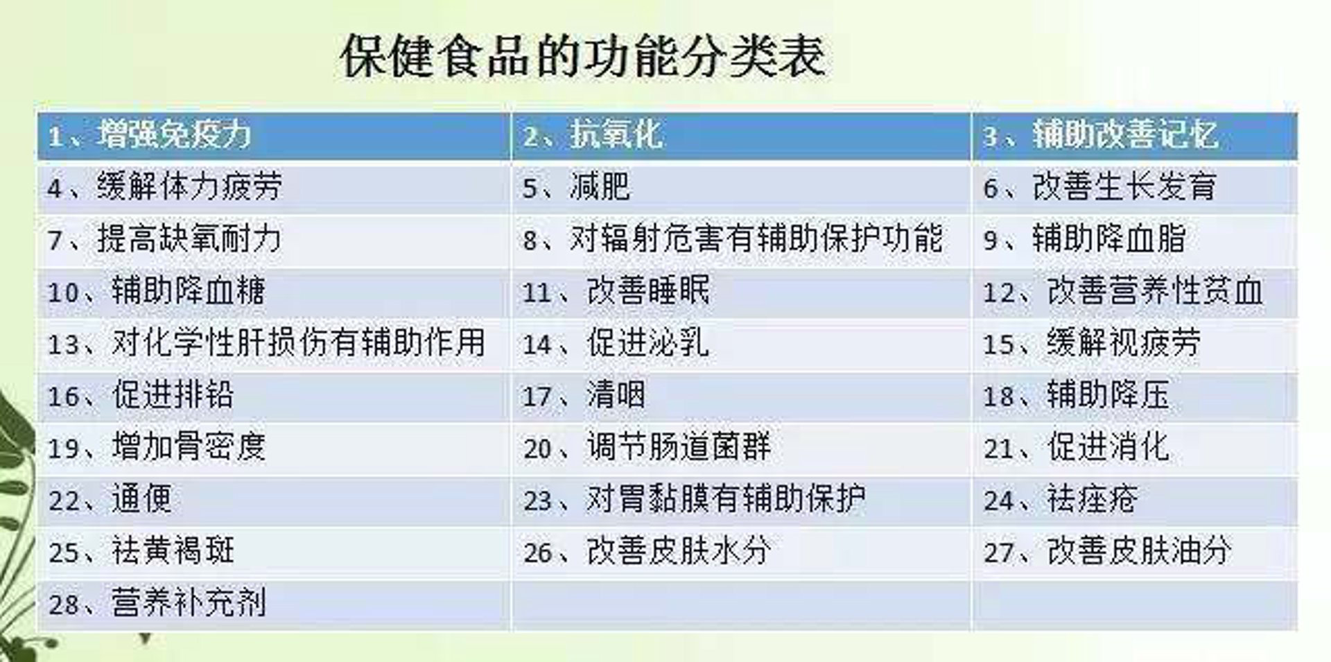 减肥五零瘦身