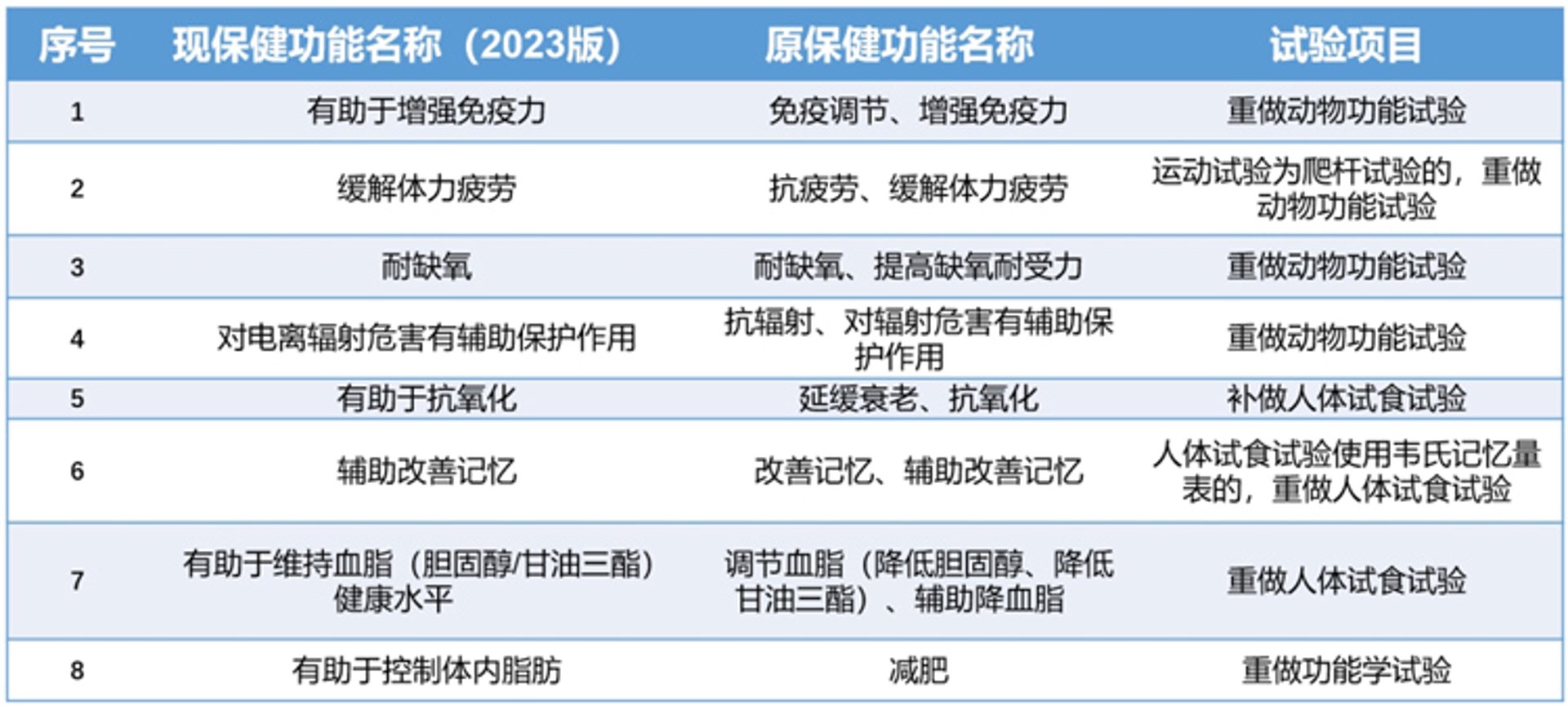减肥五零瘦身